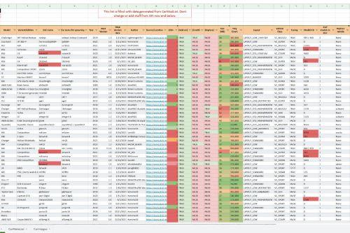 CarModList - Keep track of your vehicle mods